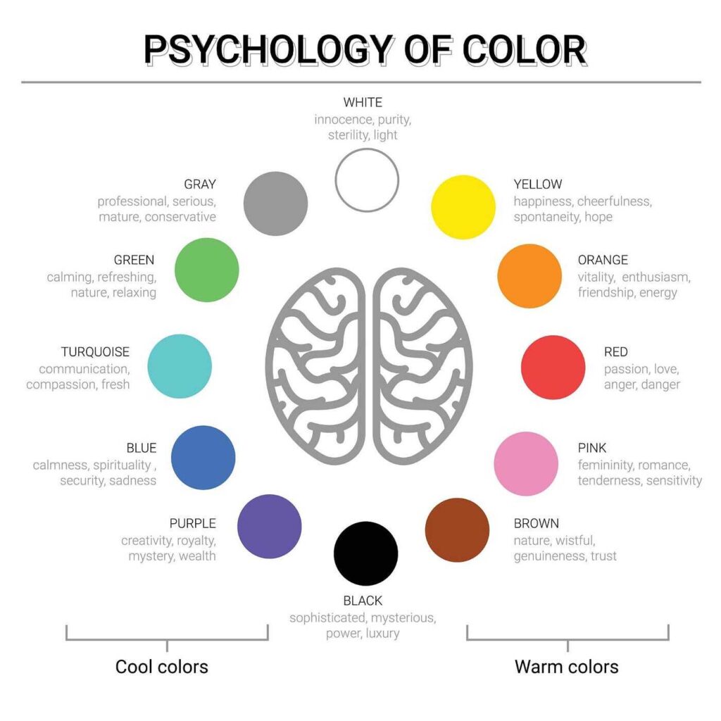 Pschology of Colour